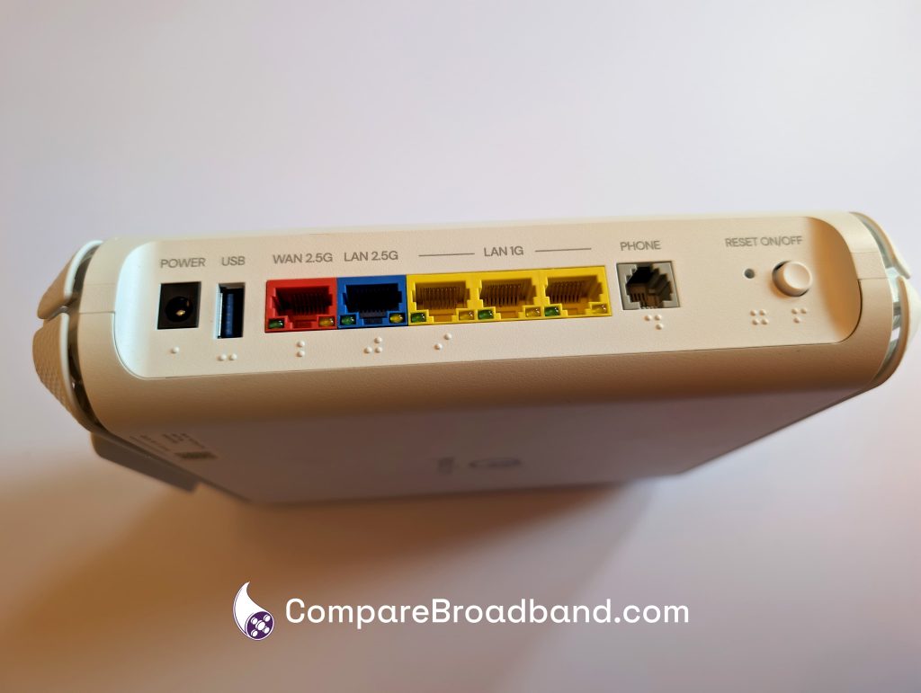 YouFibre router back, showing ports.